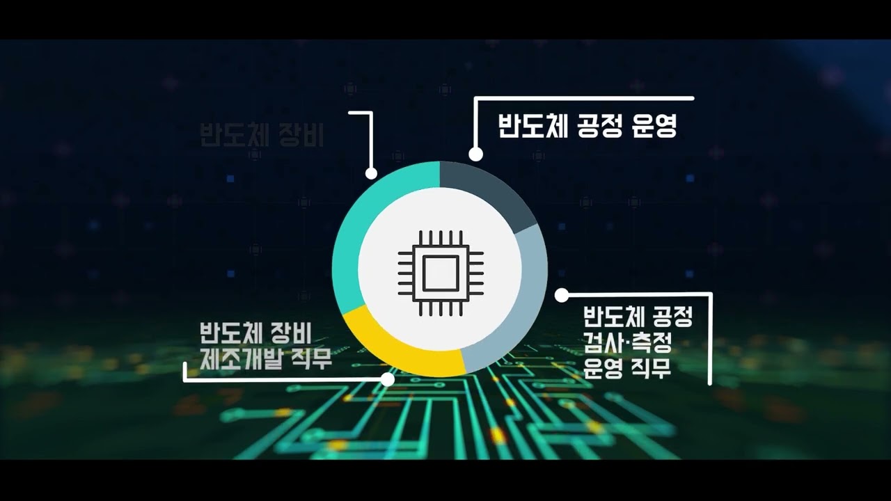 인하공업전문대학 첨단산업 인재양성 부트캠프사업 반도체분야 홍보 동영상