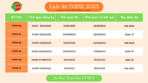 Lich thi TOPIK 2023 2