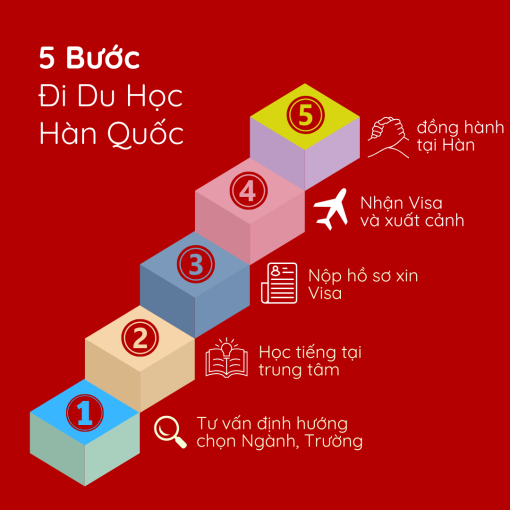 5 buoc du hoc han quoc