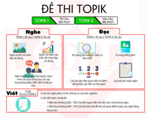 Bài thi topik