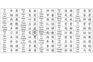 tiếng trung phồn thể và giản thể