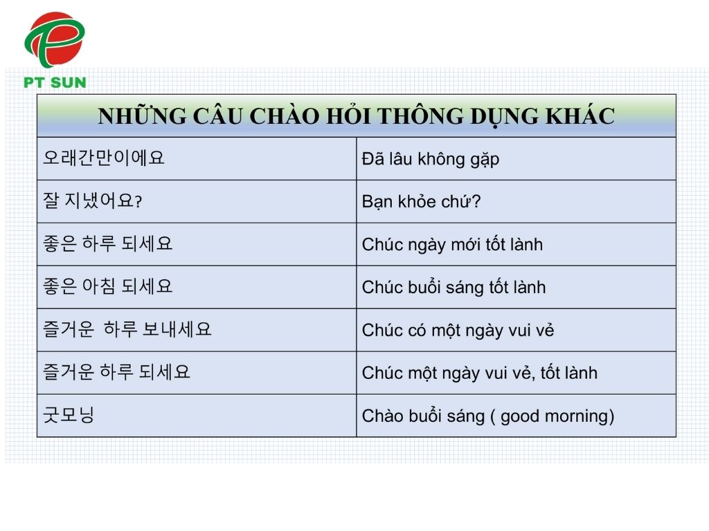 câu chào thông dụng Văn hóa chào hỏi