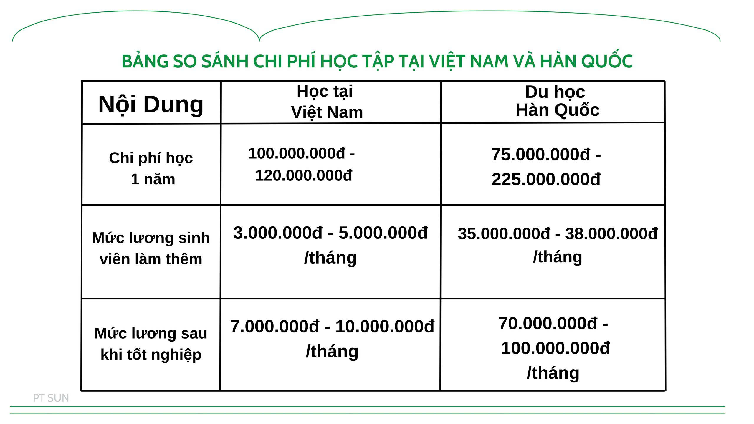 bang so sanh