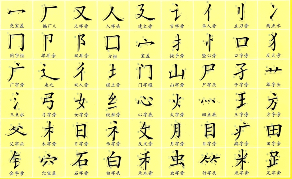 Tổng Hợp 50 Bộ Thủ Tiếng Trung Phổn Thể Thông Dụng Nhất 1 Bộ Thủ Tiếng Trung