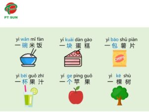 Lượng từ trong tiếng Trung