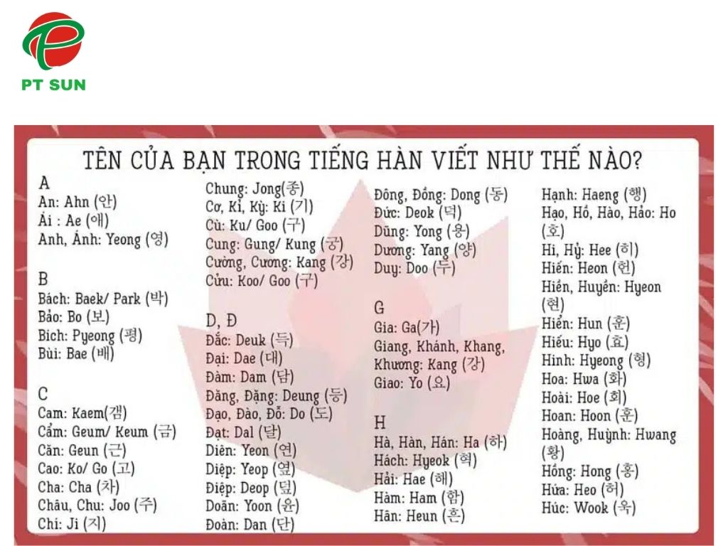 Tên Của Bạn Trong Tiếng Hàn Là Gì? 100 Tên Tiếng Hàn Phổ Biến Nhất 2025 3 Tên Tiếng Hàn