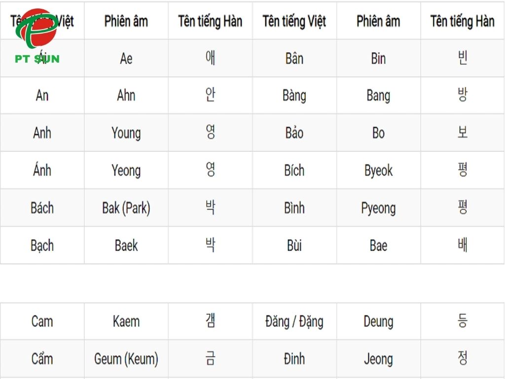 Tên Của Bạn Trong Tiếng Hàn Là Gì? 100 Tên Tiếng Hàn Phổ Biến Nhất 2025 2 Tên Tiếng Hàn