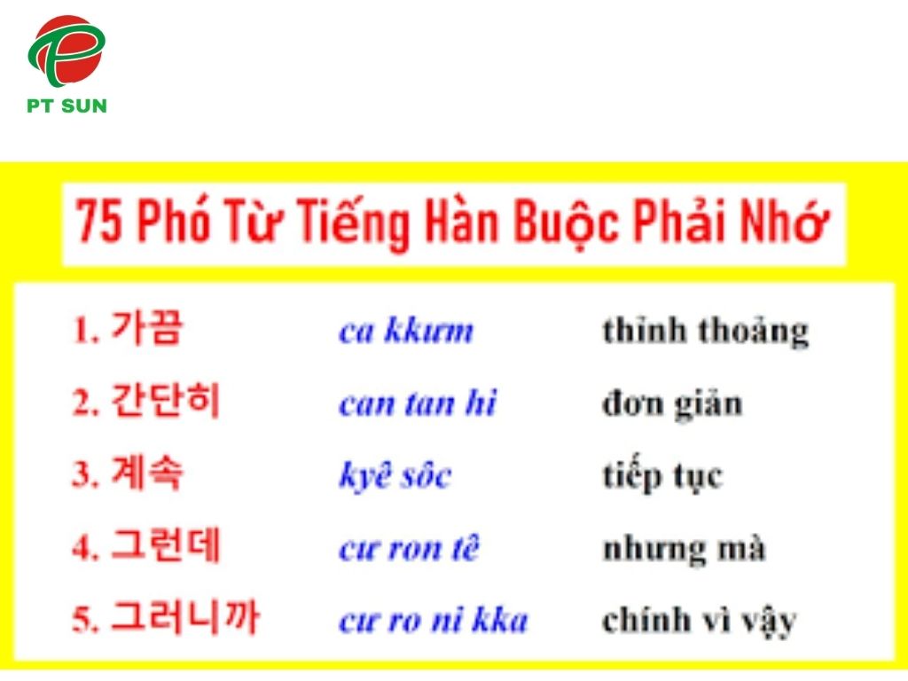 phó từ
