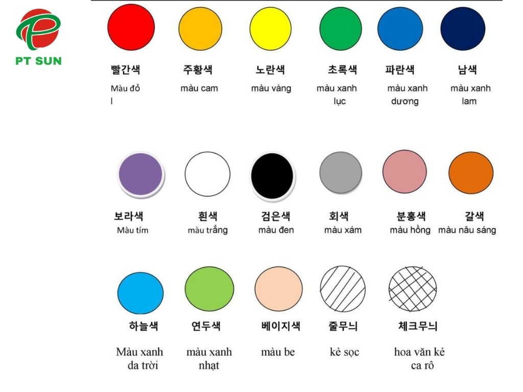 Từ vựng tiếng Hàn