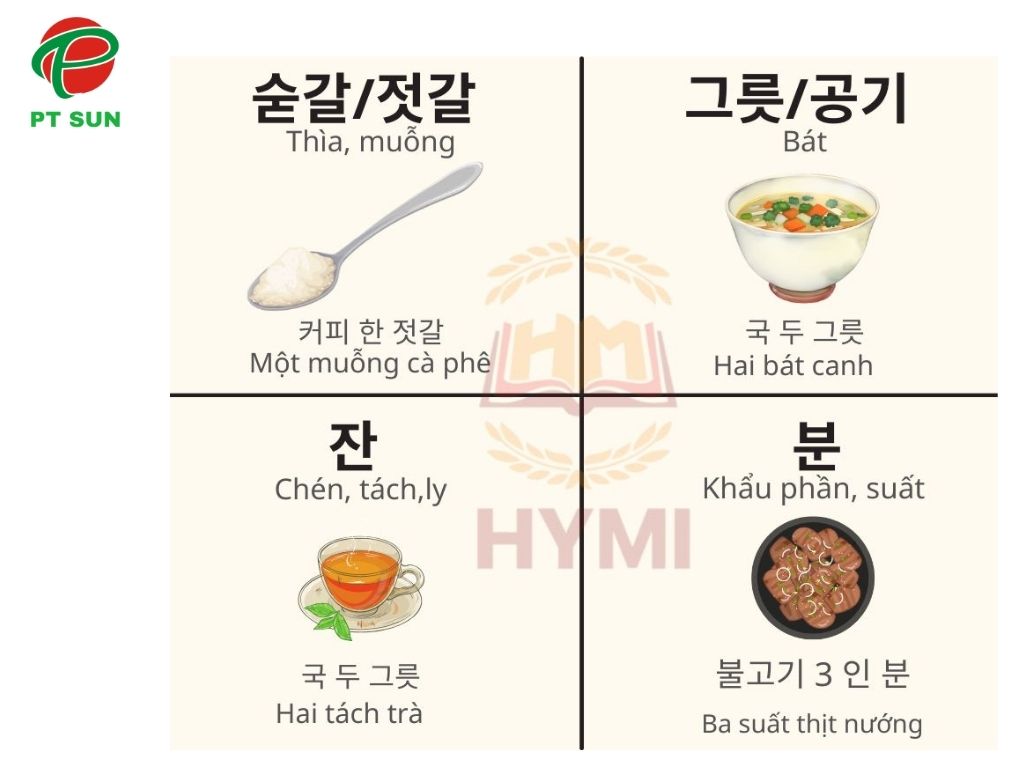 lượng từ trong tiếng Hàn